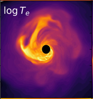 Sgr A* flares figure.