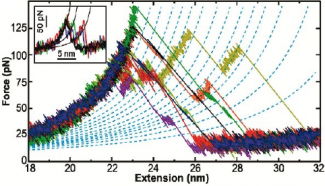 Membrane proteins figure 2.