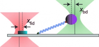 Surface trap figure.