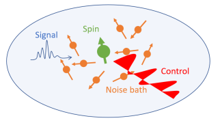 Solid-state spins