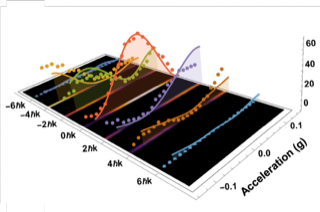 Fringes in the shaken lattice interferometer