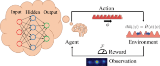 Schematic for reinforcement learning cycle