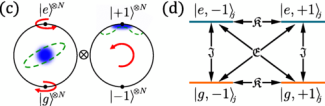 Schematic of three-axis twisting