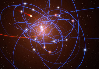 Multi-body Dynamical Interactions