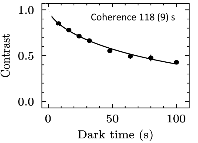 Atomic coherence of 2 minutes