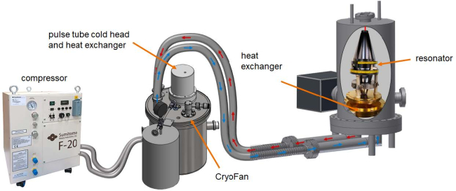 Low-maintenance cryogenic 124 K Si cavity