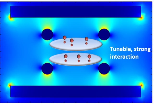 KRb molecules in 2D traps under E.