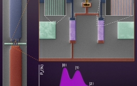 This diagram shows how the Lehnert Group can measure phonons
