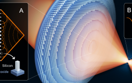 Graphical illustration of light focusing using a planar glass surface studded with millions of nanopillars (referred to as a metalens) forming an optical tweezer. (A) Device cross section depicts plane waves of light that come to a focus through secondary wavelets generated by nanopillars of varying size. (B) The same metalens is used to trap and image single rubidium atoms.