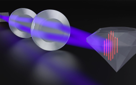 A diffractive optic creates two DUV beams, which are focused and interfered on a sample surface (diamond) using a 4f imaging system to generate a microscopic sinusoidal excitation profile.