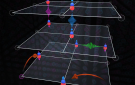 Molecules sparsely occupy a deep 3D optical lattice. Molecules interact with induced dipole moments and transition dipole moments represented by squiggly lines between lattice sites. Lowering the lattice depth in the horizontal direction allows tunneling between sites within layers.