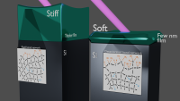 A graphic demonstrating how a material can go from stiff to soft when it is made as a thickerr versus a thinnerr film. The effect occurs when the atomic bonds within a material are disrupted. (Credit: Joshua Knobloch/JILA)