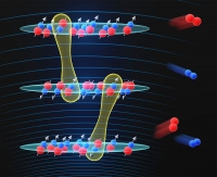 A depiction showing the interaction between ultra cold compressed 2D gas layers of KRb molecules