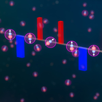 Pulse sequences for generating two-axis twisting rotate the spins of KRb molecules, transforming the spin exchange interactions. 