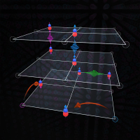 Molecules sparsely occupy a deep 3D optical lattice. Molecules interact with induced dipole moments and transition dipole moments represented by squiggly lines between lattice sites. Lowering the lattice depth in the horizontal direction allows tunneling between sites within layers.